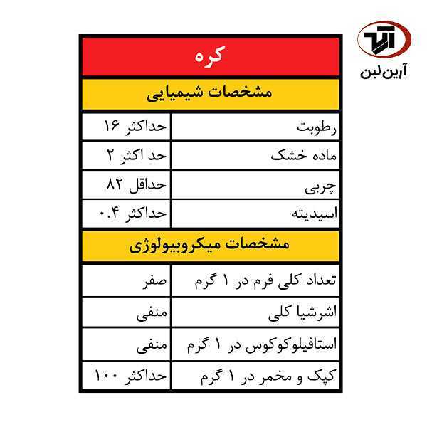 کره حیوانی