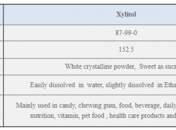 contents_tab/Xylitol-Hylen1660449781.png