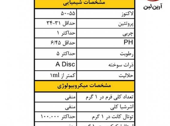 contents_tab/مشخصات-شیر-خشک-اسکیم-آرین-لبن-(2)1667631469.jpg