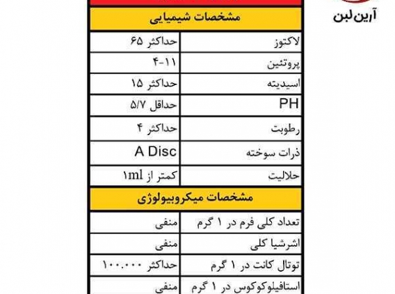 contents_tab/مشخصات-پودر-آب-پنیر-(2)1667635750.jpg