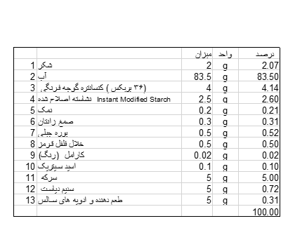 نمونه فرمولاسیون پیشنهادی برای سس سالسا