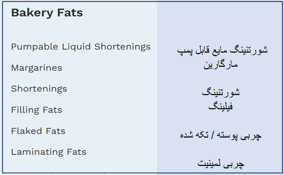 انواع شورتنینگ