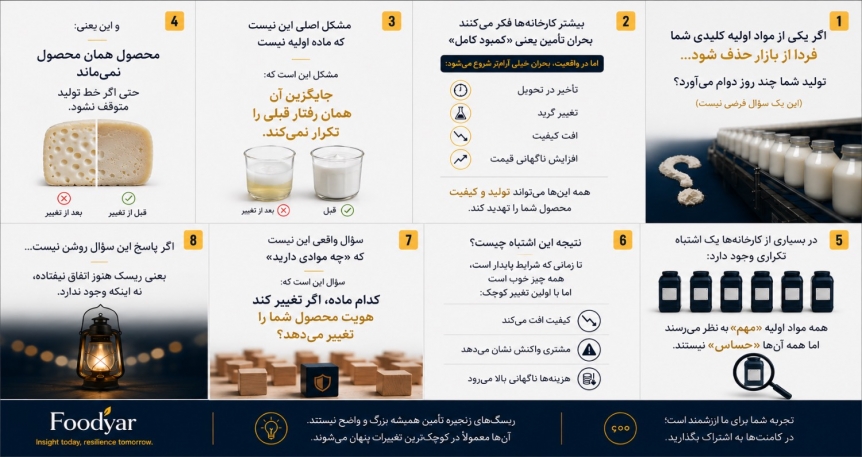 اگر یک ماده اولیه کلیدی شما از بازار حدف شود...